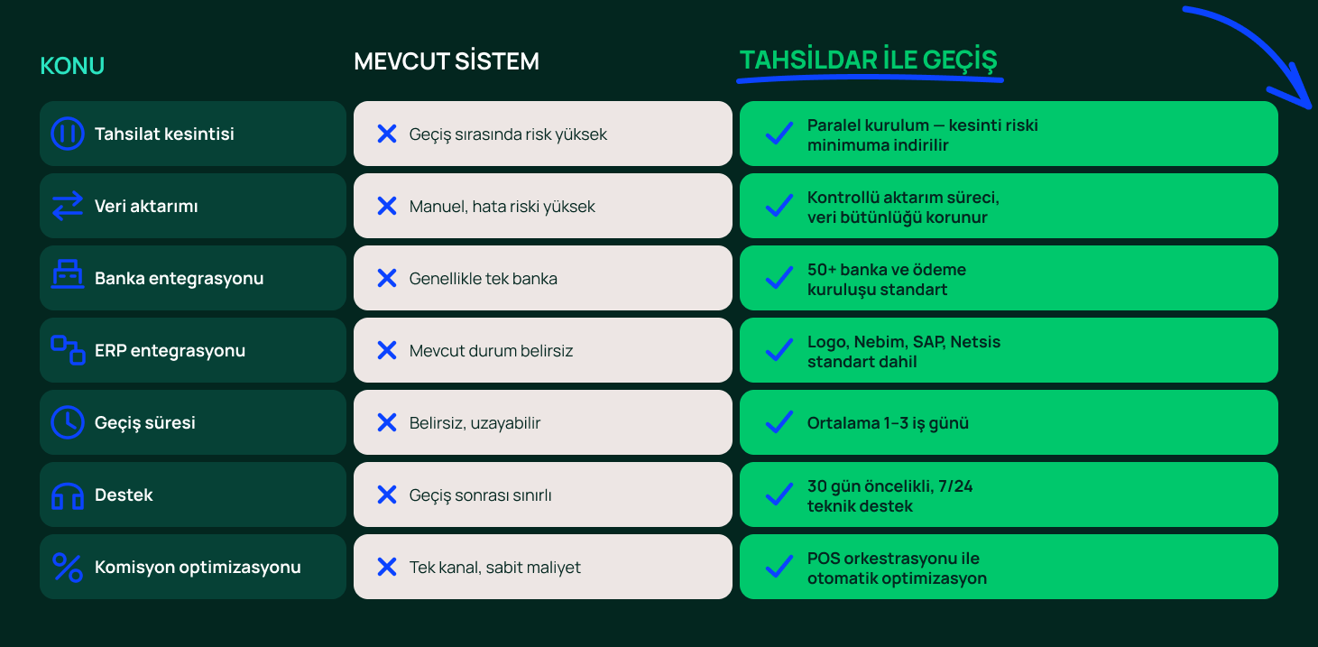 A-tahsildar-gecis-tablosu-1461x717 1